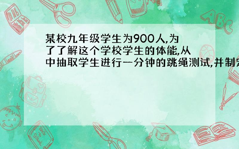 某校九年级学生为900人,为了了解这个学校学生的体能,从中抽取学生进行一分钟的跳绳测试,并制定甲乙丙丁