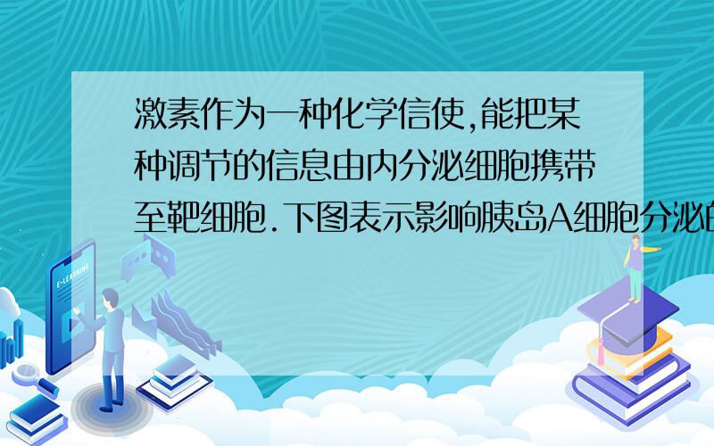 激素作为一种化学信使,能把某种调节的信息由内分泌细胞携带至靶细胞.下图表示影响胰岛A细胞分泌的因素及其发挥作用的过程,下