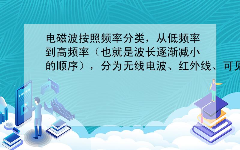 电磁波按照频率分类，从低频率到高频率（也就是波长逐渐减小的顺序），分为无线电波、红外线、可见光、紫外线、X射线（伦琴射