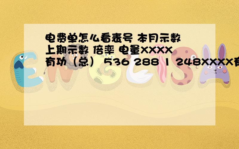 电费单怎么看表号 本月示数 上期示数 倍率 电量XXXX有功（总） 536 288 1 248XXXX有功（谷） 180