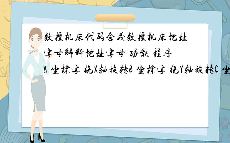 数控机床代码含义数控机床地址字母解释地址字母 功能 程序A 坐标字 绕X轴旋转B 坐标字 绕Y轴旋转C 坐标字 绕Z轴旋