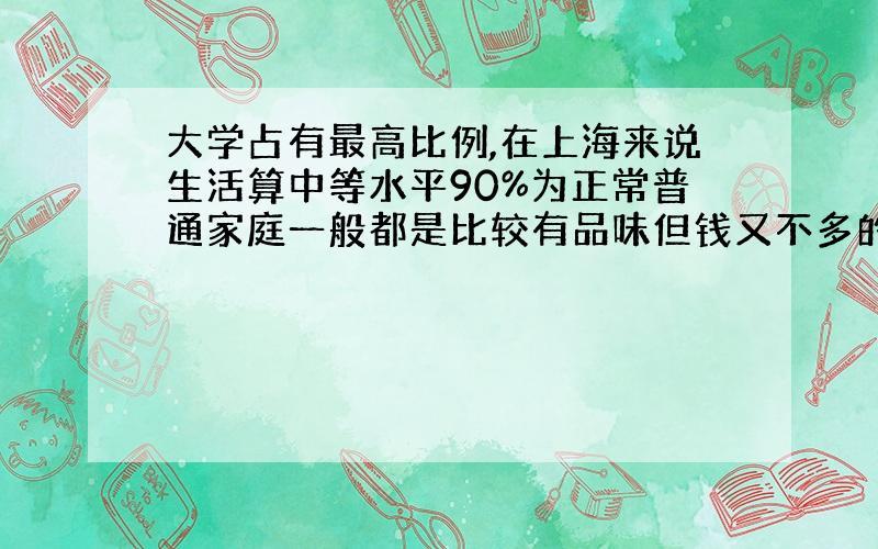 大学占有最高比例,在上海来说生活算中等水平90%为正常普通家庭一般都是比较有品味但钱又不多的人各种各样都有,比例最高为上