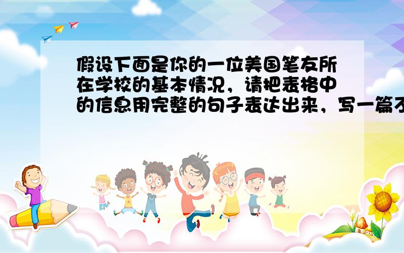 假设下面是你的一位美国笔友所在学校的基本情况，请把表格中的信息用完整的句子表达出来，写一篇不少于60词的短文向你的同学们