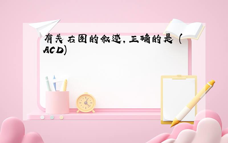 有关右图的叙述,正确的是 (ACD)