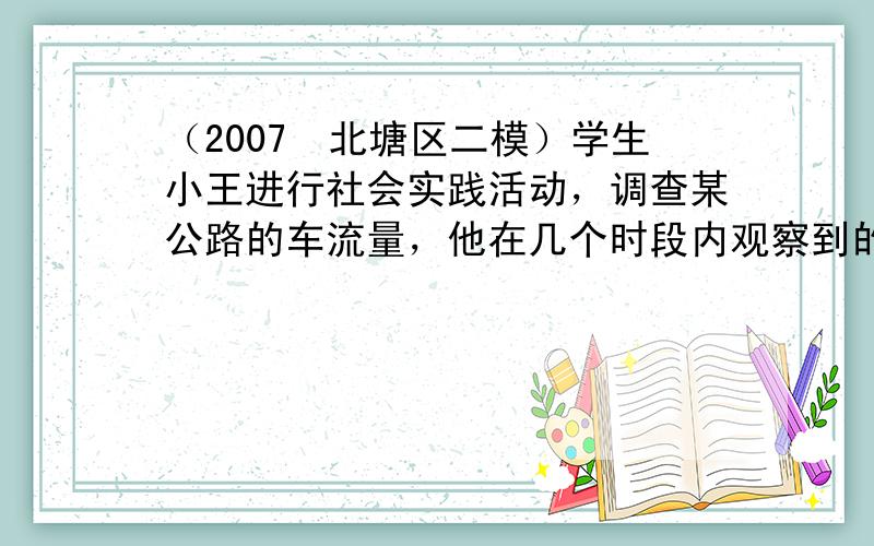 （2007•北塘区二模）学生小王进行社会实践活动，调查某公路的车流量，他在几个时段内观察到的结果为：