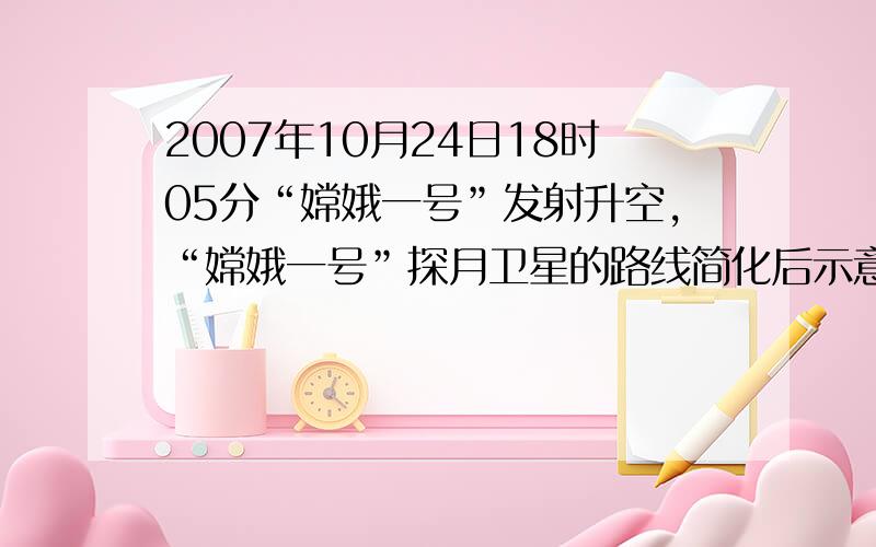 2007年10月24日18时05分“嫦娥一号”发射升空，“嫦娥一号”探月卫星的路线简化后示意图如图所示。卫星由地面发射后