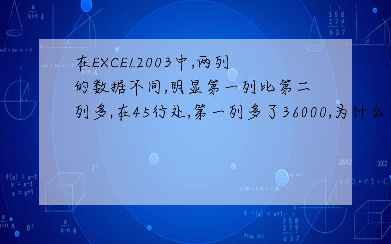 在EXCEL2003中,两列的数据不同,明显第一列比第二列多,在45行处,第一列多了36000,为什么在119行（分别对