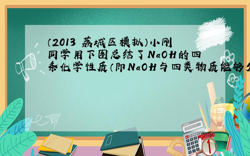 （2013•荔城区模拟）小刚同学用下图总结了NaOH的四条化学性质（即NaOH与四类物质能够发生化学反应）． 