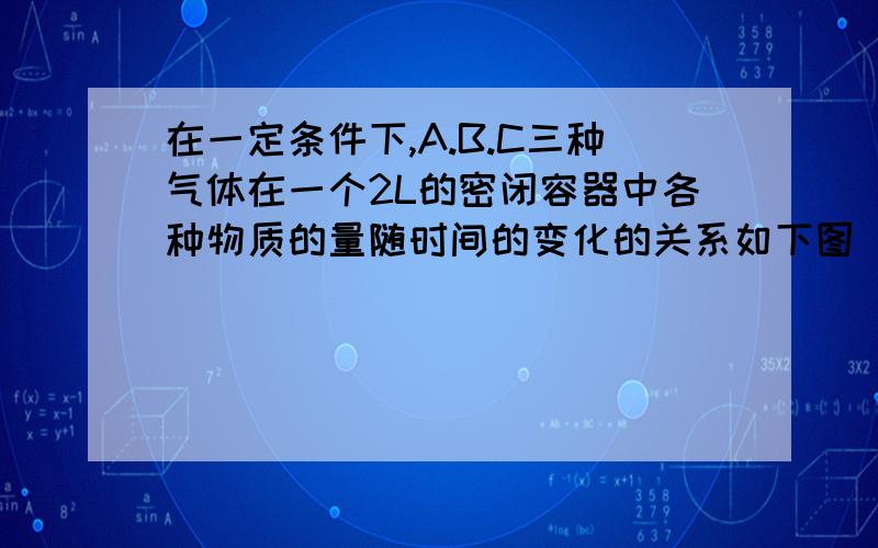 在一定条件下,A.B.C三种气体在一个2L的密闭容器中各种物质的量随时间的变化的关系如下图