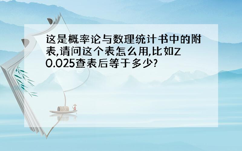 这是概率论与数理统计书中的附表,请问这个表怎么用,比如Z0.025查表后等于多少?