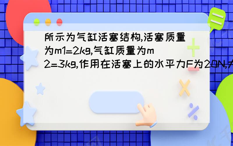 所示为气缸活塞结构,活塞质量为m1=2kg,气缸质量为m2=3kg,作用在活塞上的水平力F为20N,大气压强Po为100