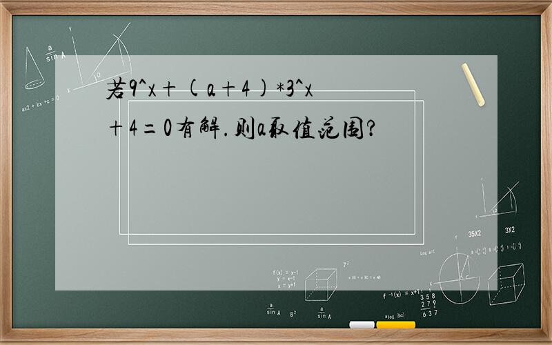 若9^x+(a+4)*3^x+4=0有解.则a取值范围?