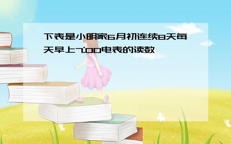 下表是小明家6月初连续8天每天早上7:00电表的读数