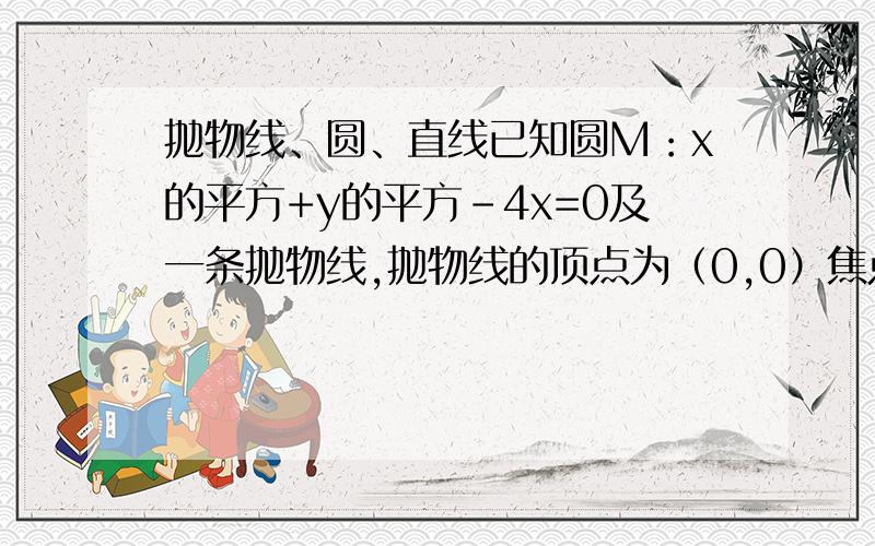 抛物线、圆、直线已知圆M：x的平方+y的平方-4x=0及一条抛物线,抛物线的顶点为（0,0）焦点是M的圆心F,过F的倾斜