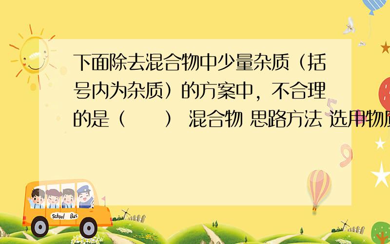 下面除去混合物中少量杂质（括号内为杂质）的方案中，不合理的是（　　） 混合物 思路方法 选用物质 A.CO （CO2）