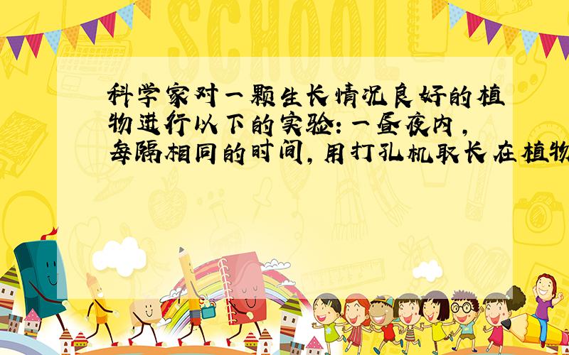 科学家对一颗生长情况良好的植物进行以下的实验：一昼夜内，每隔相同的时间，用打孔机取长在植物上同一叶片的10片相同的叶圆片