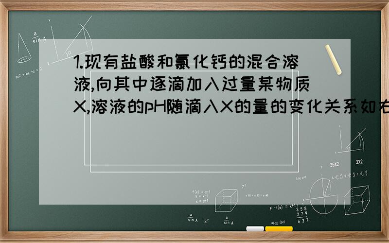 1.现有盐酸和氯化钙的混合溶液,向其中逐滴加入过量某物质X,溶液的pH随滴入X的量的变化关系如右图所示.