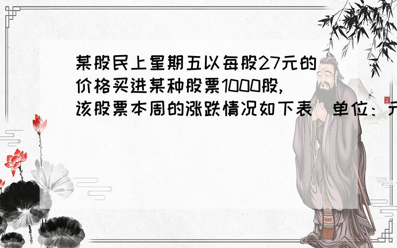 某股民上星期五以每股27元的价格买进某种股票1000股,该股票本周的涨跌情况如下表（单位：元）