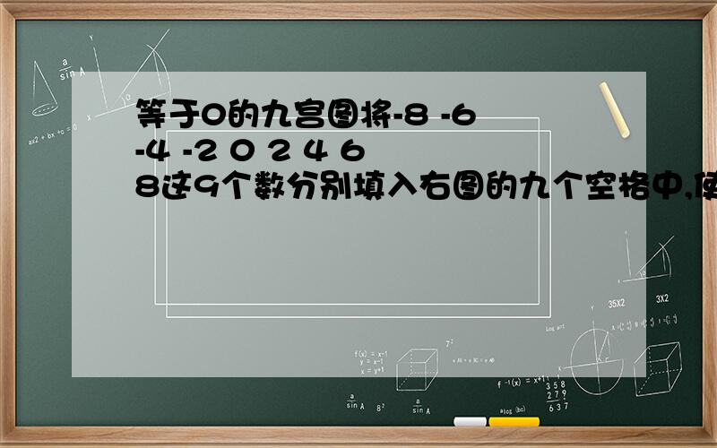 等于0的九宫图将-8 -6 -4 -2 0 2 4 6 8这9个数分别填入右图的九个空格中,使每个横行、竖列、对角线上的