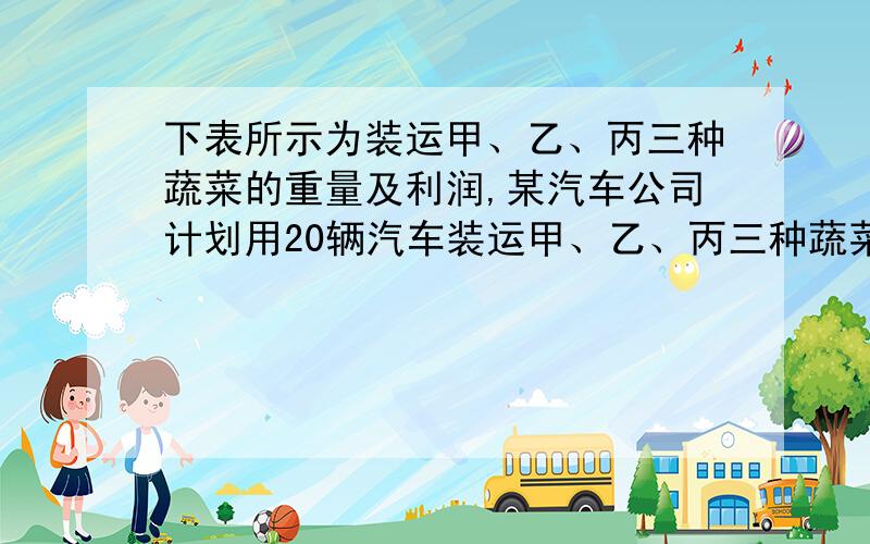 下表所示为装运甲、乙、丙三种蔬菜的重量及利润,某汽车公司计划用20辆汽车装运甲、乙、丙三种蔬菜36吨到外地销售（每辆汽车