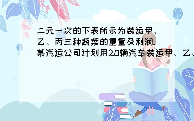 二元一次的下表所示为装运甲、乙、丙三种蔬菜的重量及利润.某汽运公司计划用20辆汽车装运甲、乙、丙三种蔬菜36吨到外地销售