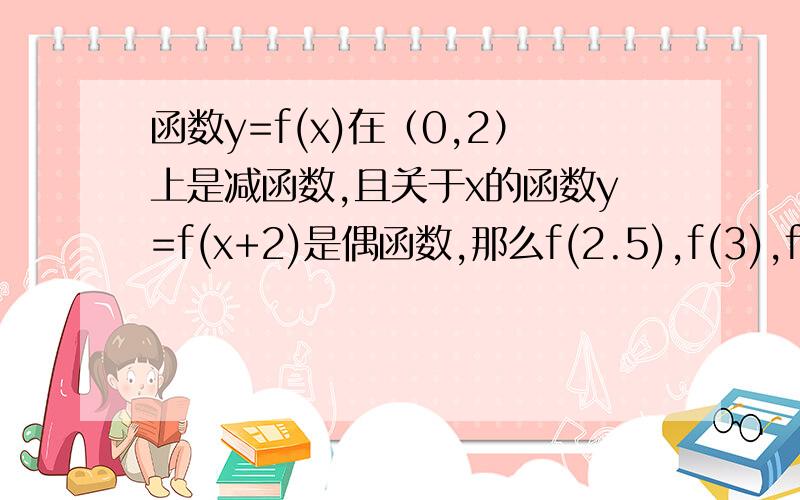 函数y=f(x)在（0,2）上是减函数,且关于x的函数y=f(x+2)是偶函数,那么f(2.5),f(3),f(0.5)