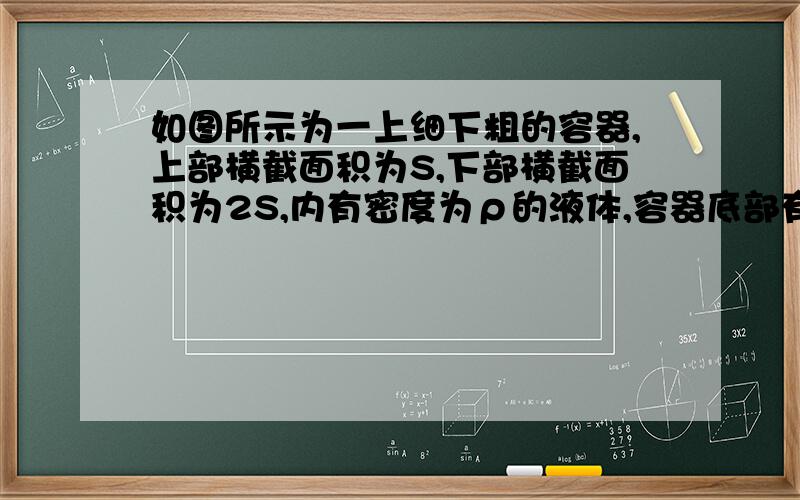 如图所示为一上细下粗的容器,上部横截面积为S,下部横截面积为2S,内有密度为ρ的液体,容器底部有高为h的气泡(液柱原来高