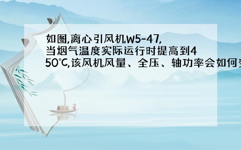 如图,离心引风机W5-47,当烟气温度实际运行时提高到450℃,该风机风量、全压、轴功率会如何变化?