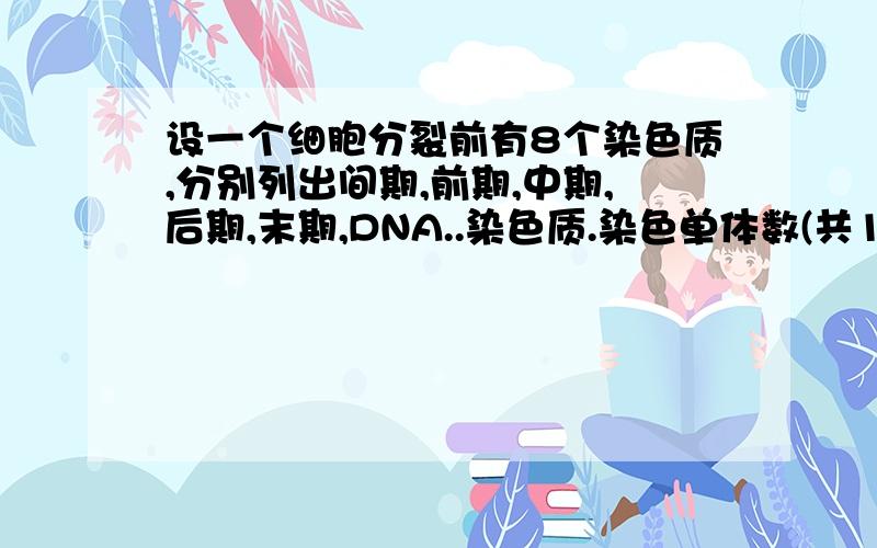 设一个细胞分裂前有8个染色质,分别列出间期,前期,中期,后期,末期,DNA..染色质.染色单体数(共15个数据)