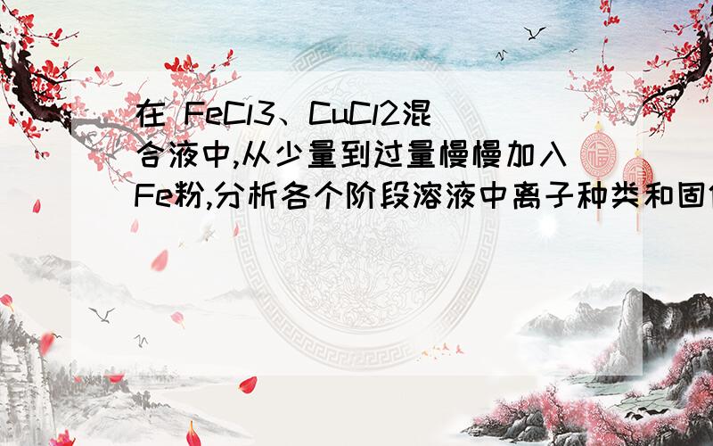 在 FeCl3、CuCl2混合液中,从少量到过量慢慢加入Fe粉,分析各个阶段溶液中离子种类和固体情况.