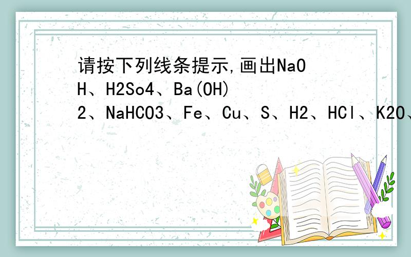 请按下列线条提示,画出NaOH、H2So4、Ba(OH)2、NaHCO3、Fe、Cu、S、H2、HCl、K2O、CuO、