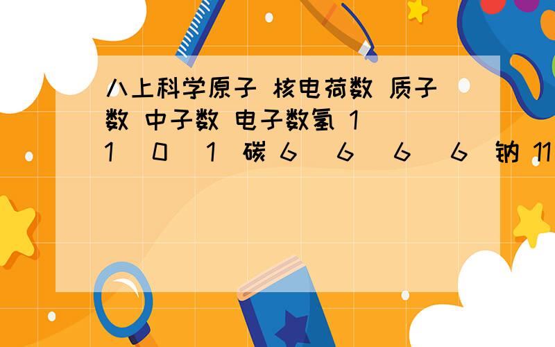 八上科学原子 核电荷数 质子数 中子数 电子数氢 1 （1） 0 （1）碳 6 （6） 6 （6）钠 11 （11） 1