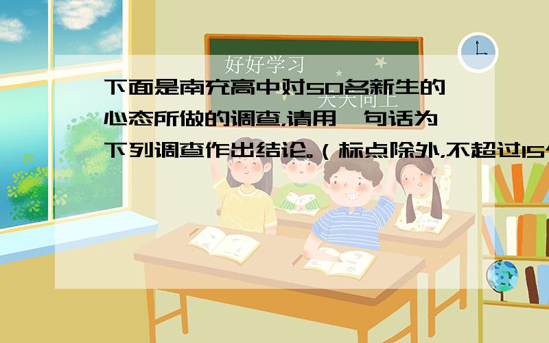 下面是南充高中对50名新生的心态所做的调查，请用一句话为下列调查作出结论。（标点除外，不超过15个字）（4分）