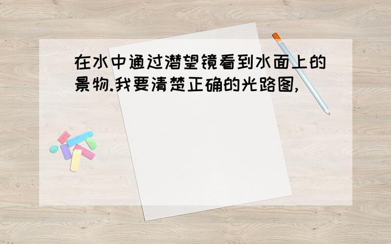 在水中通过潜望镜看到水面上的景物.我要清楚正确的光路图,