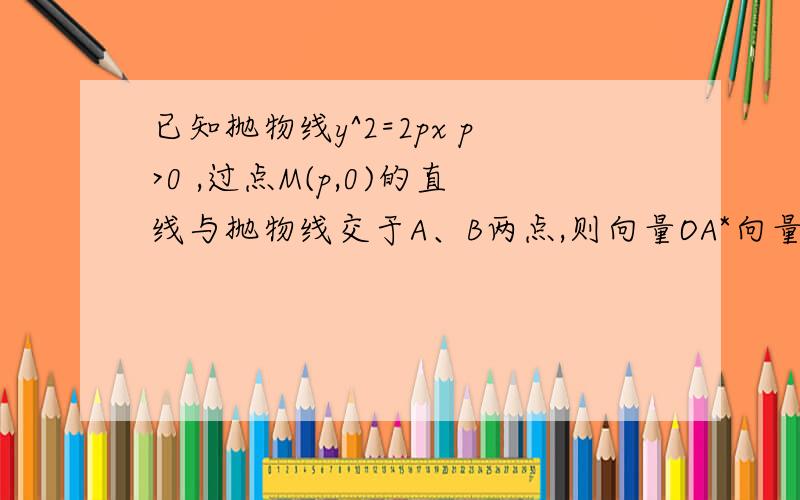 已知抛物线y^2=2px p>0 ,过点M(p,0)的直线与抛物线交于A、B两点,则向量OA*向量OB=?