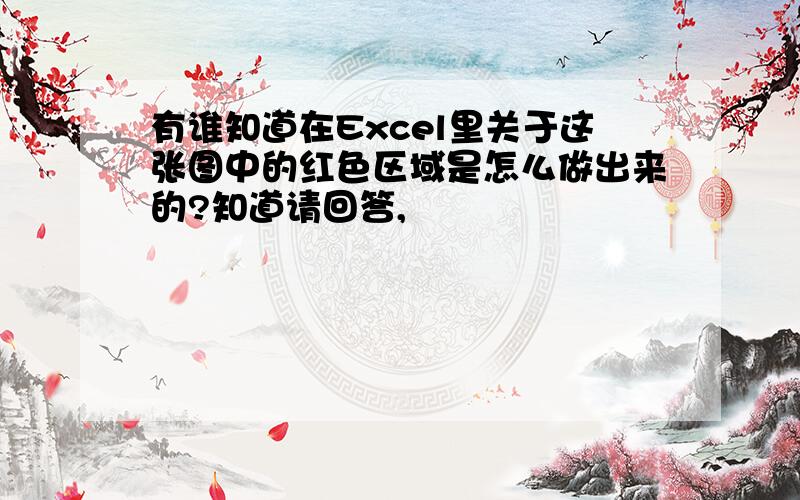 有谁知道在Excel里关于这张图中的红色区域是怎么做出来的?知道请回答,