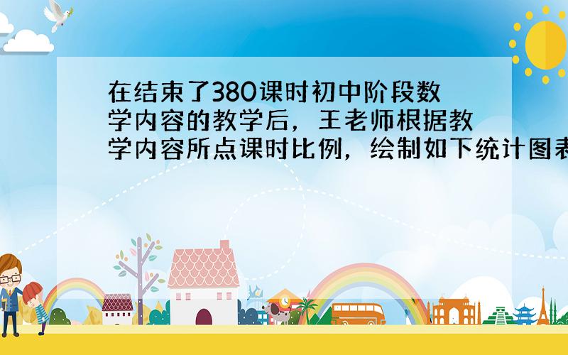 在结束了380课时初中阶段数学内容的教学后，王老师根据教学内容所点课时比例，绘制如下统计图表（图1～图3），请根据图表提