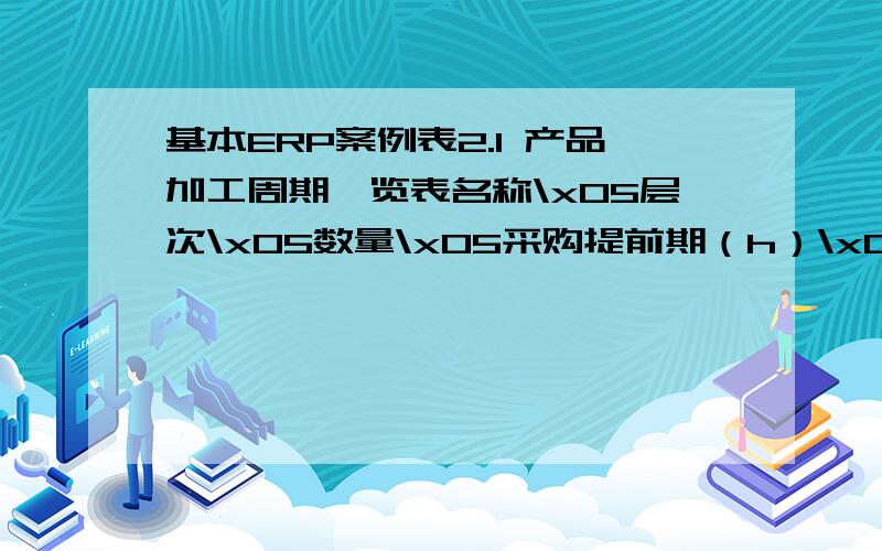 基本ERP案例表2.1 产品加工周期一览表名称\x05层次\x05数量\x05采购提前期（h）\x05单件加工周期（h）