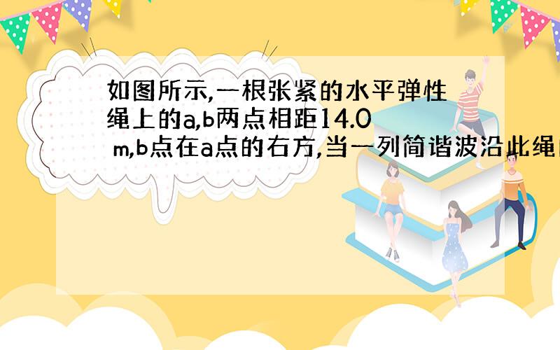 如图所示,一根张紧的水平弹性绳上的a,b两点相距14.0 m,b点在a点的右方,当一列简谐波沿此绳向右传播时,若a点位移