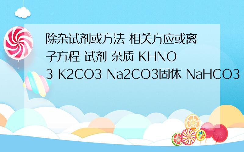 除杂试剂或方法 相关方应或离子方程 试剂 杂质 KHNO3 K2CO3 Na2CO3固体 NaHCO3 NaOH Na2