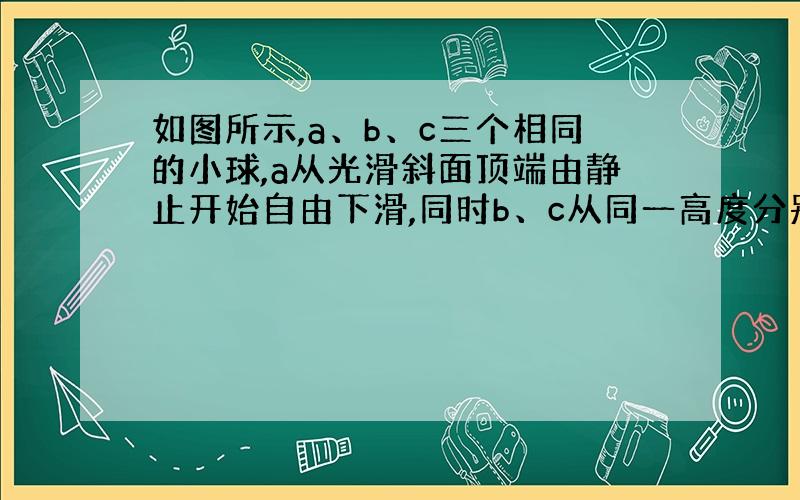 如图所示,a、b、c三个相同的小球,a从光滑斜面顶端由静止开始自由下滑,同时b、c从同一高度分别开始自由下落和平抛,最后