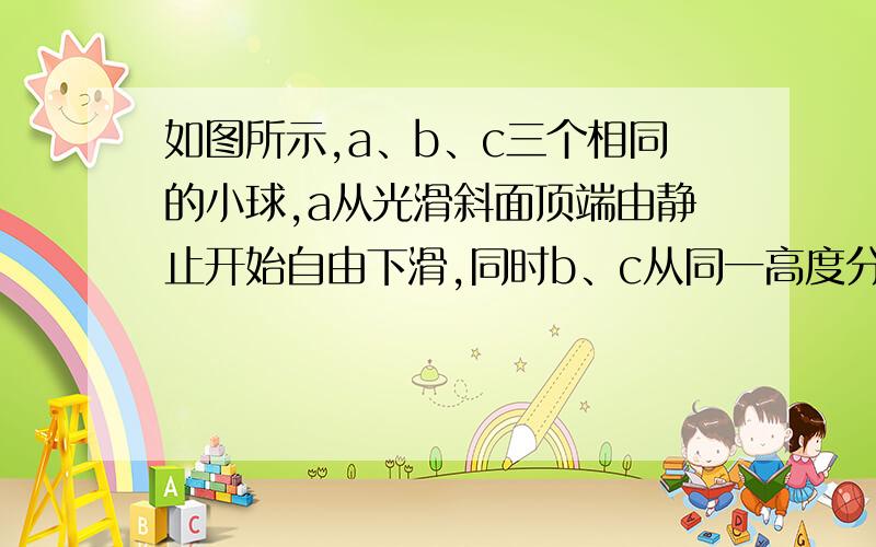 如图所示,a、b、c三个相同的小球,a从光滑斜面顶端由静止开始自由下滑,同时b、c从同一高度分别开始自由下落,平抛为什么