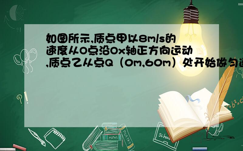 如图所示,质点甲以8m/s的速度从O点沿Ox轴正方向运动,质点乙从点Q（0m,60m）处开始做匀速直线运动,要使甲、乙在