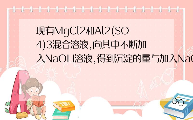 现有MgCl2和Al2(SO4)3混合溶液,向其中不断加入NaOH溶液,得到沉淀的量与加入NaOH溶液的体积如图所示,原