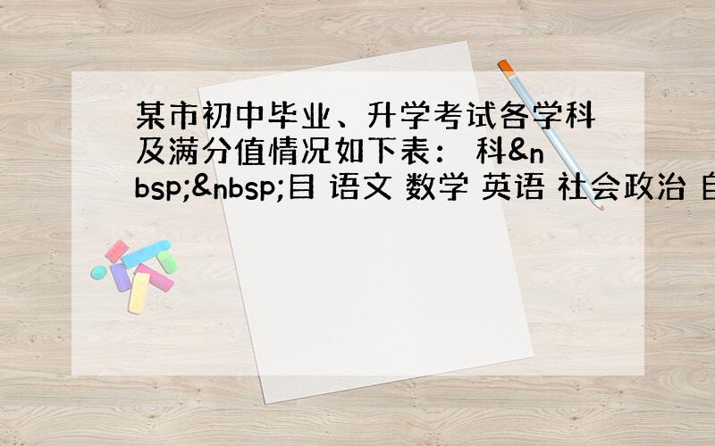 某市初中毕业、升学考试各学科及满分值情况如下表： 科  目 语文 数学 英语 社会政治 自然科学 体