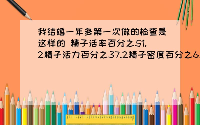 我结婚一年多第一次做的检查是这样的 精子活率百分之51.2精子活力百分之37.2精子密度百分之6.5圆细胞浓度