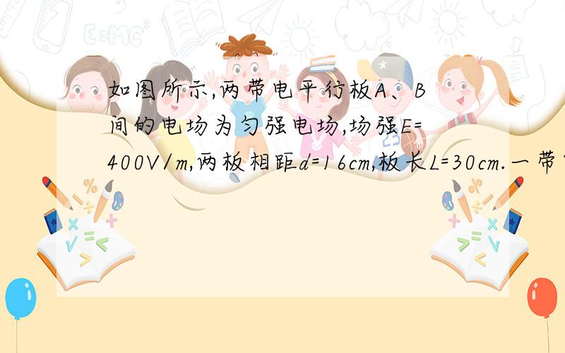 如图所示,两带电平行板A、B间的电场为匀强电场,场强E=400V/m,两板相距d=16cm,板长L=30cm.一带电量