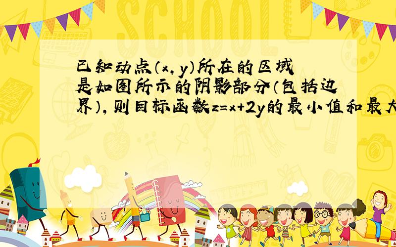 已知动点（x，y）所在的区域是如图所示的阴影部分（包括边界），则目标函数z=x+2y的最小值和最大值分别为（　　）