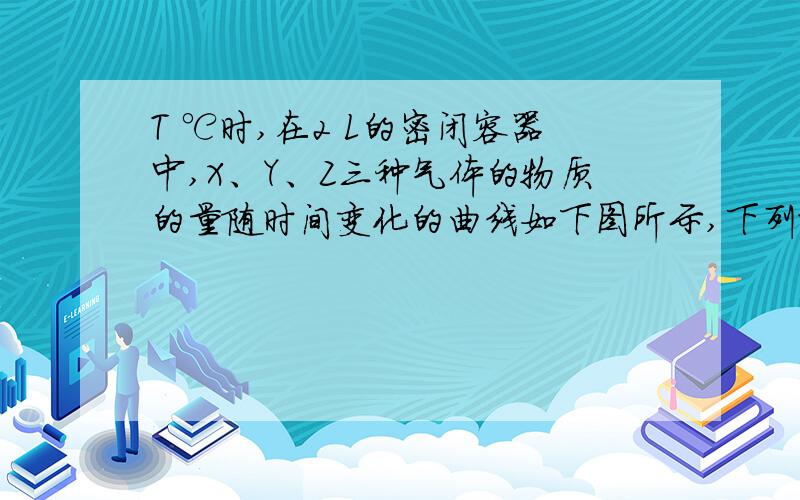 T ℃时,在2 L的密闭容器中,X、Y、Z三种气体的物质的量随时间变化的曲线如下图所示,下列描述正确的是（