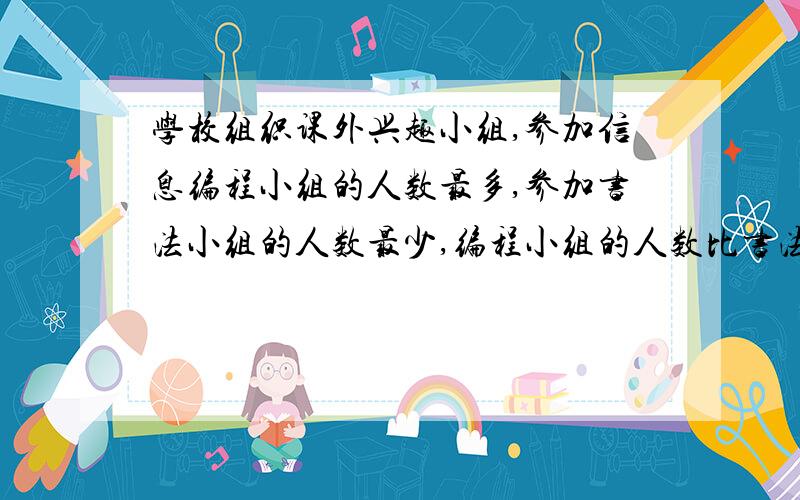 学校组织课外兴趣小组,参加信息编程小组的人数最多,参加书法小组的人数最少,编程小组的人数比书法小组